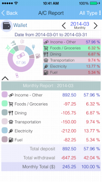 EvoWallet, Quick Report : Pie Graph - Daily, Weekly, Monthly and Yearly.