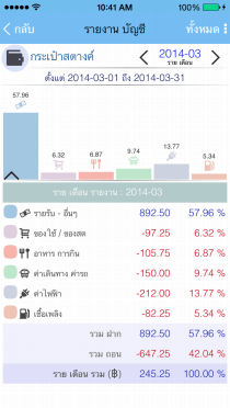 อีโววอลเล็ต : รายงาน : บาร์กราฟ สรุป แยกรวมตามกลุ่มค่าใช้จ่าย ทั้ง รายวัน/สัปดาห์/เดือน หรือ รายปี 