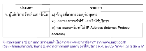 ข้อมูลจราจรสำหรับร้านเน็ต